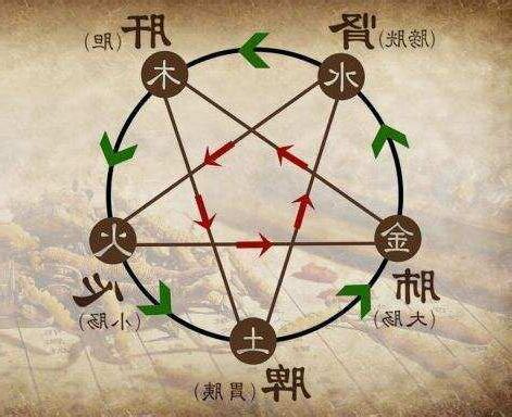 晰 五行